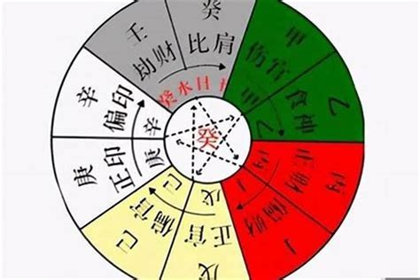 十神怎麼算|【基礎教學】八字十神是什麼？10個十神與格局說明